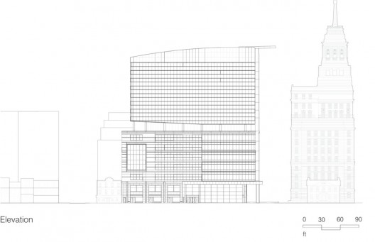 elevation