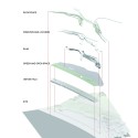 Beton Hala Waterfront Center Proposa Beton Hala Waterfront Center Proposa diagram 02