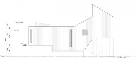 elevation