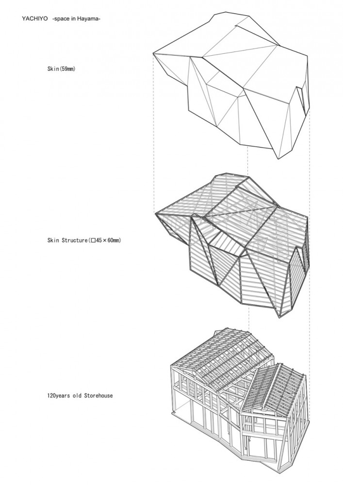 Yachiyo / Atelier Tekuto