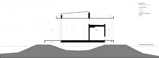 section