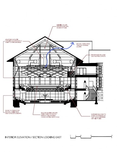 interior elevation