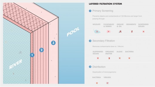 + Pool / Family, PlayLab, in Collaboration with Arup