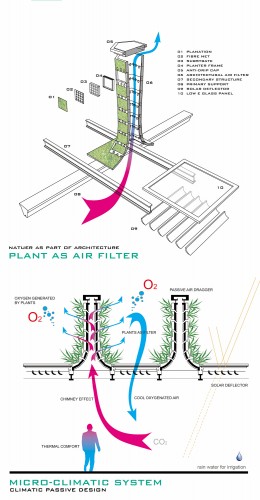 International Design Ideas Competition for Liantang - Heung Yuen Wai Boundary Control Point Passenger Terminal Building / A.Lo Design