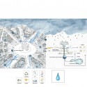 Reinterpretation of Paris Proposal Reinterpretation of Paris Proposal water diagram