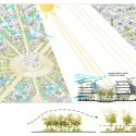 Reinterpretation of Paris Proposal Reinterpretation of Paris Proposal health diagram