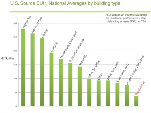 Passivhaus-EUI-500x376