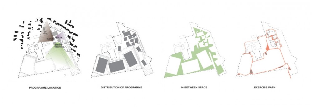 The Danish Foundation for Culture and Sports Facilities / SEA and Elkiær + Ebbeskov