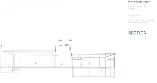 section