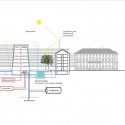 sustainable diagram sustainable diagram sustainable diagram