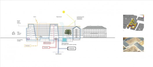 sustainable diagram