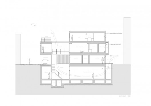 Section