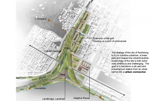 Kaohsiung Port Station Urban Design competition / de Architekten Cie.