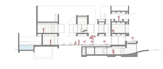 Section