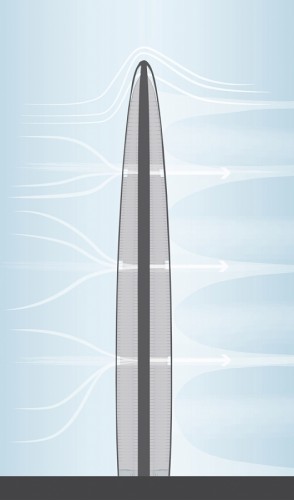 Adrian Smith + Gordon Gill Architecture to Design World’s 4th Tallest Building