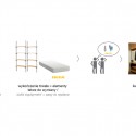 concept diagram concept diagram