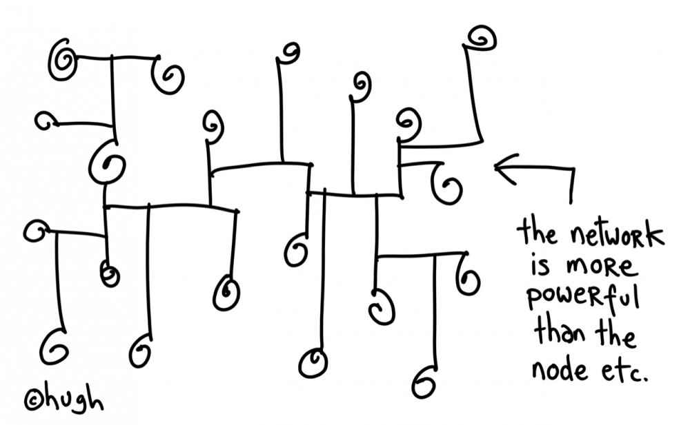 Practice 2.0: Work Smarter Not Harder