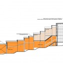 Section Section