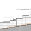 South East Elevation South East Elevation