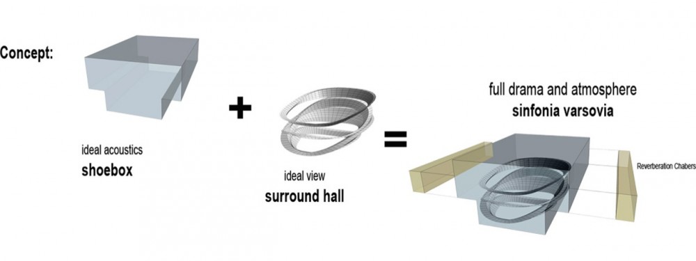 Winner of the Sinfonia Varsovia Concert Hall Competition / Atelier Thomas Pucher