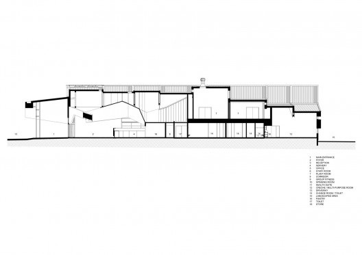 Section