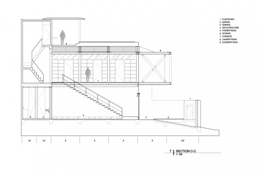Section C