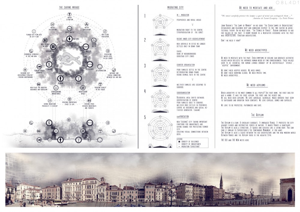 CITYVISION – International Ideas Competition Winners