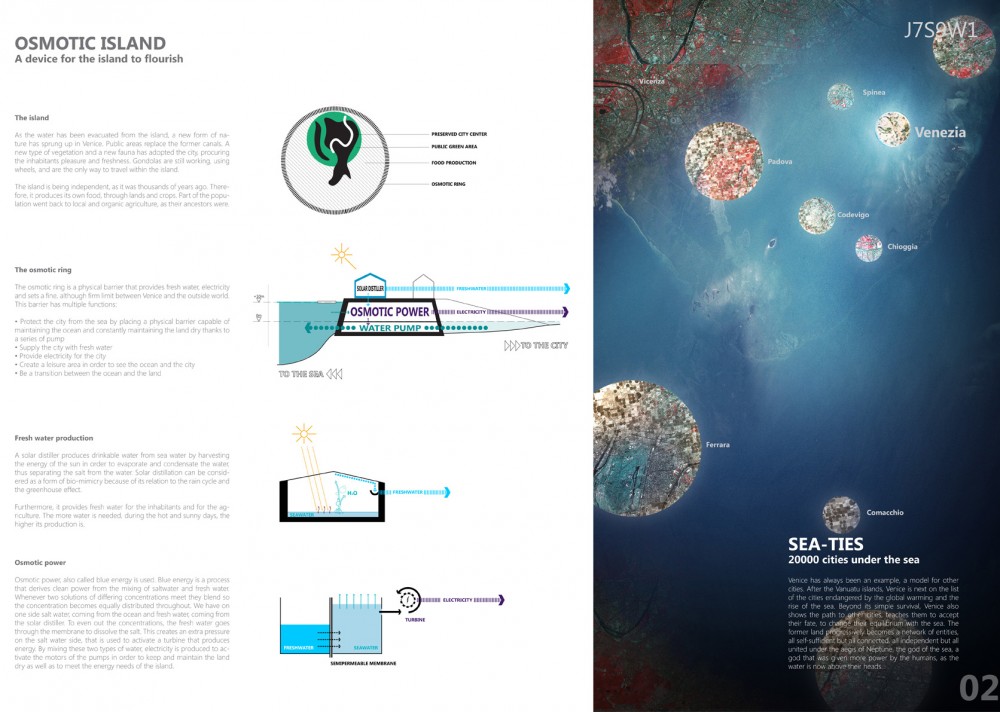 CITYVISION – International Ideas Competition Winners