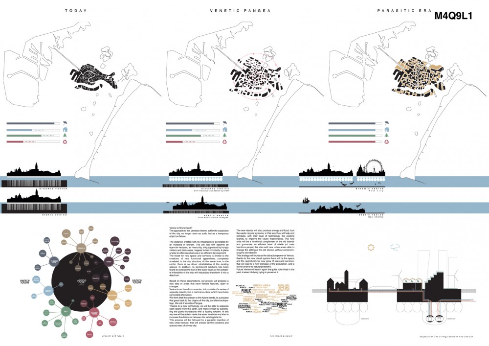 CITYVISION – International Ideas Competition Winners