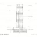 section section