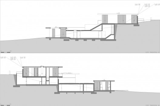 Sections