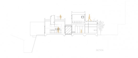 Section