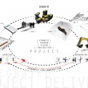 Integrated Project Delivery © Tim Winstanley