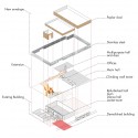 Axonometry Axonometry