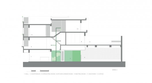 Section