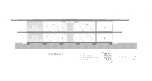 Section