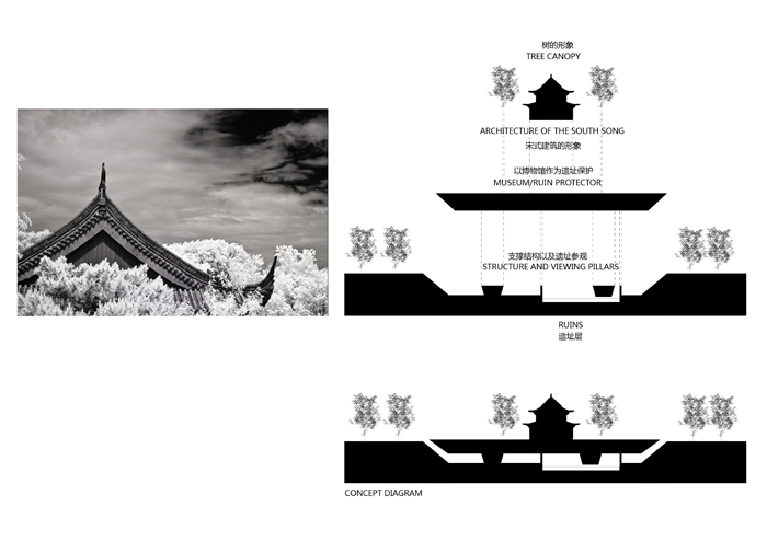 South Song Museum Heritage Park / IAPA