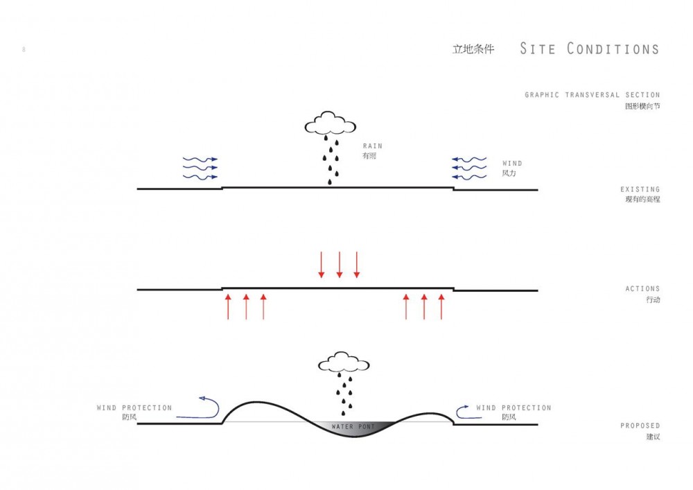 LiquidScapes / LEEAD Consulting