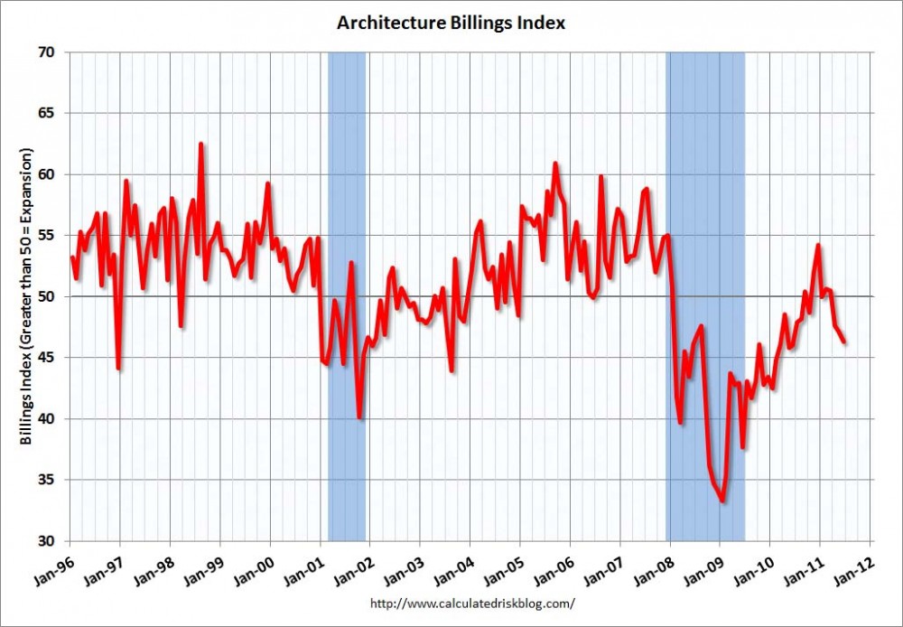 Update: New Database for Stalled Projects + ABI June