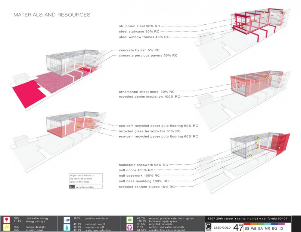 20th St. Offices / Belzberg Architects