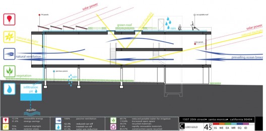 section diagram