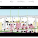 WORKac to Redesign St. Petersburg's New Holland Island (13) © WORKac