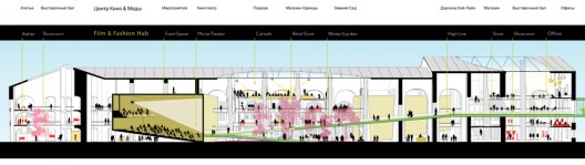 WORKac to Redesign St. Petersburg's New Holland Island (13)