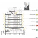 Sustainability Diagram Section Sustainability Diagram Section sustainability diagram section