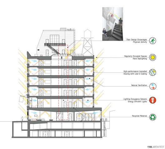 Sustainability Diagram Section
