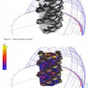 Helios Rehab Sanctuary [Solar + Healing] / Team CLS (13) Solar Analysis