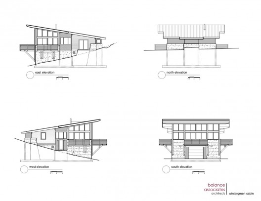 elevations