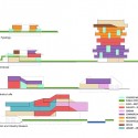 Kaohsiung Port Station Urban Design Proposal (18) Kaohsiung Port Station Urban Design Proposal (18) vertical zone diagram