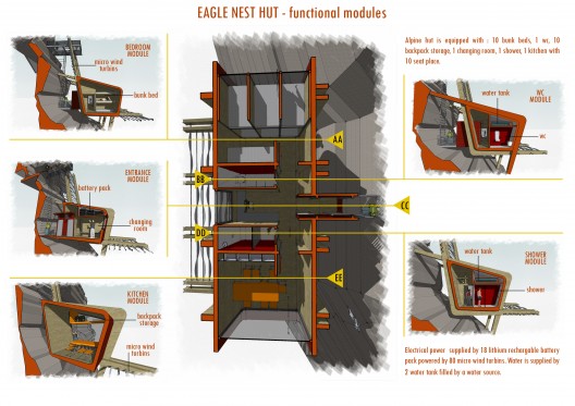 Eagle Nest Hut Proposal (4)