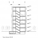 Commercial Complex for Building Industry Proposal (19) Commercial Complex for Building Industry Proposal (19) Section B-B